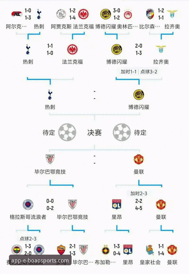 博奥体育平台欧战名额争夺战解读教程：西甲第五个欧冠席位概率分析